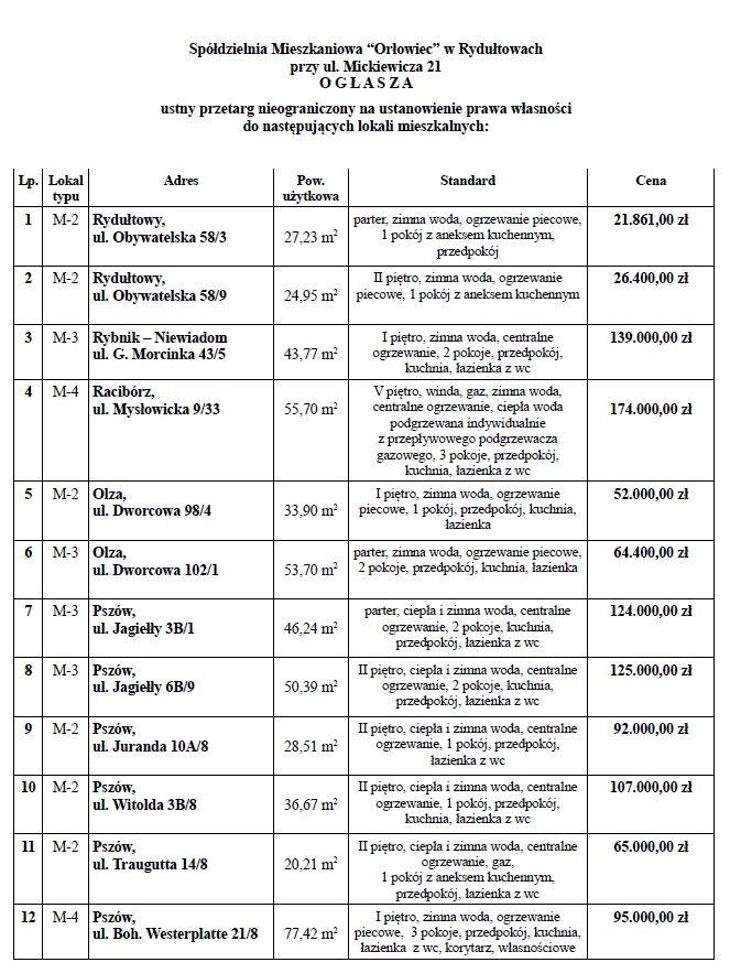 lista mieszkań do sprzdaży